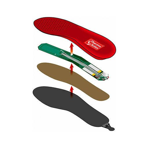 Thermosoles-futheto-talpbetet-taviranyitos-