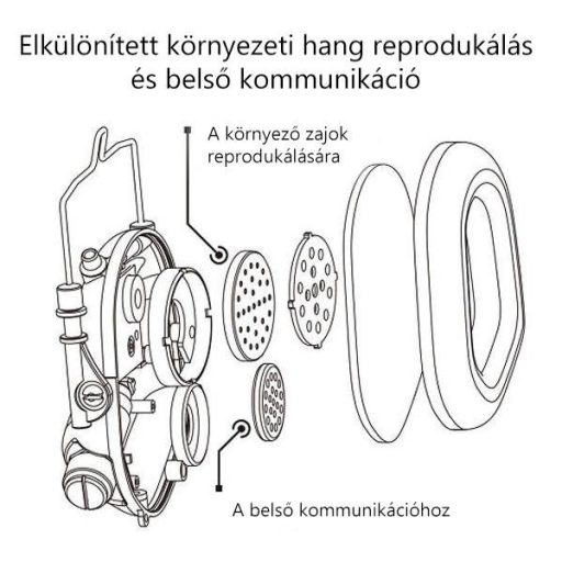 Opsmen Earmor M31 elektronikus fülvédő zöld