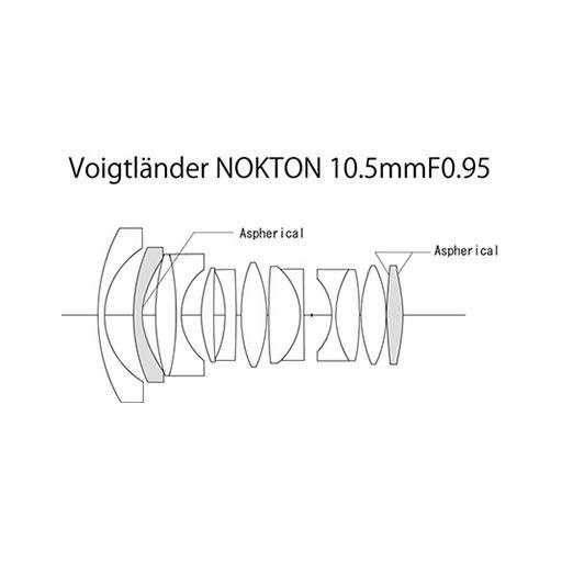 Voigtländer-Nokton-10,5mm-F0,95-mikro-4/3-objektiv